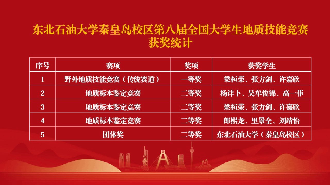 （通讯员 袁伟）8月26日至28日